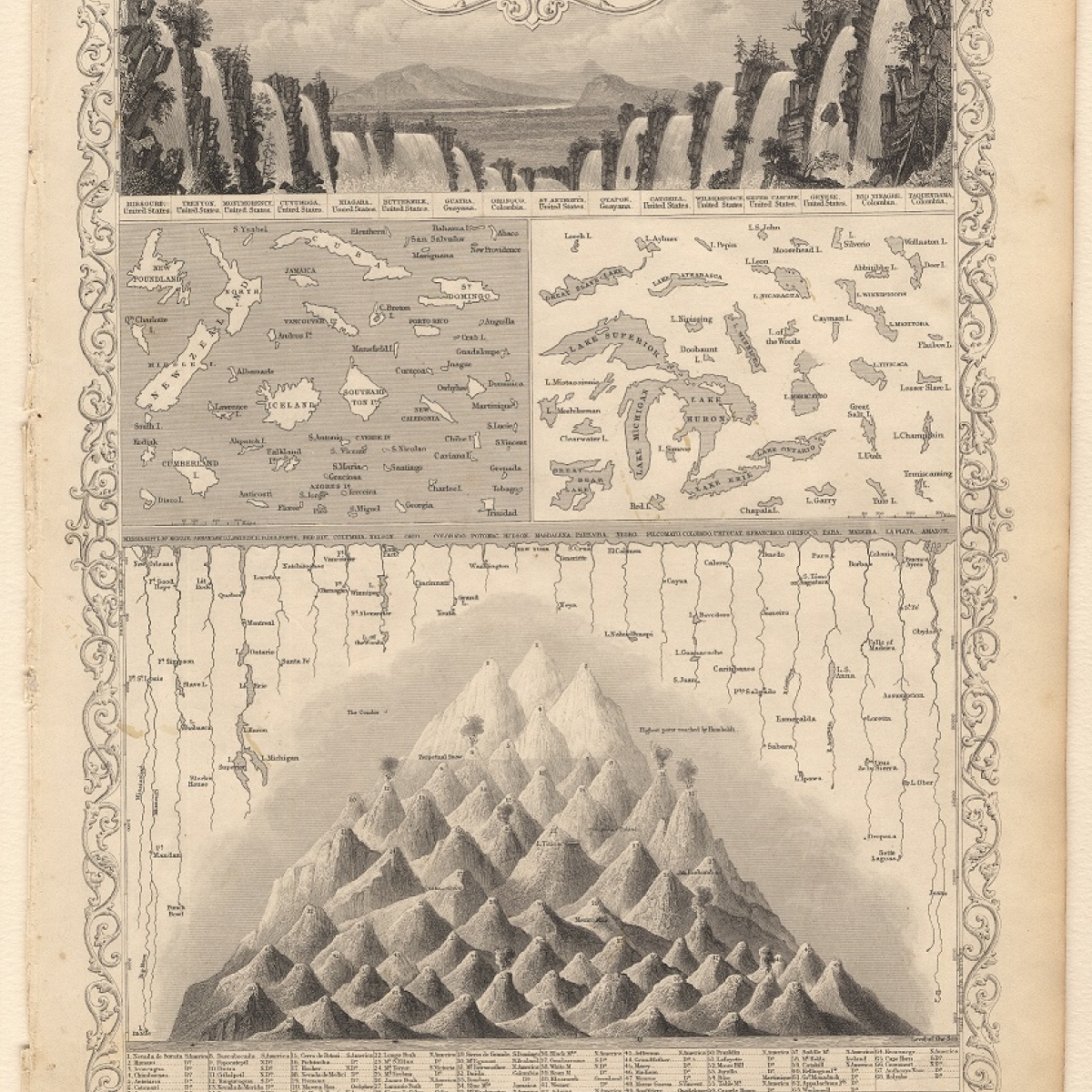 A Comparative View of the Principal Waterfalls, Islands, Lakes, Rivers ...